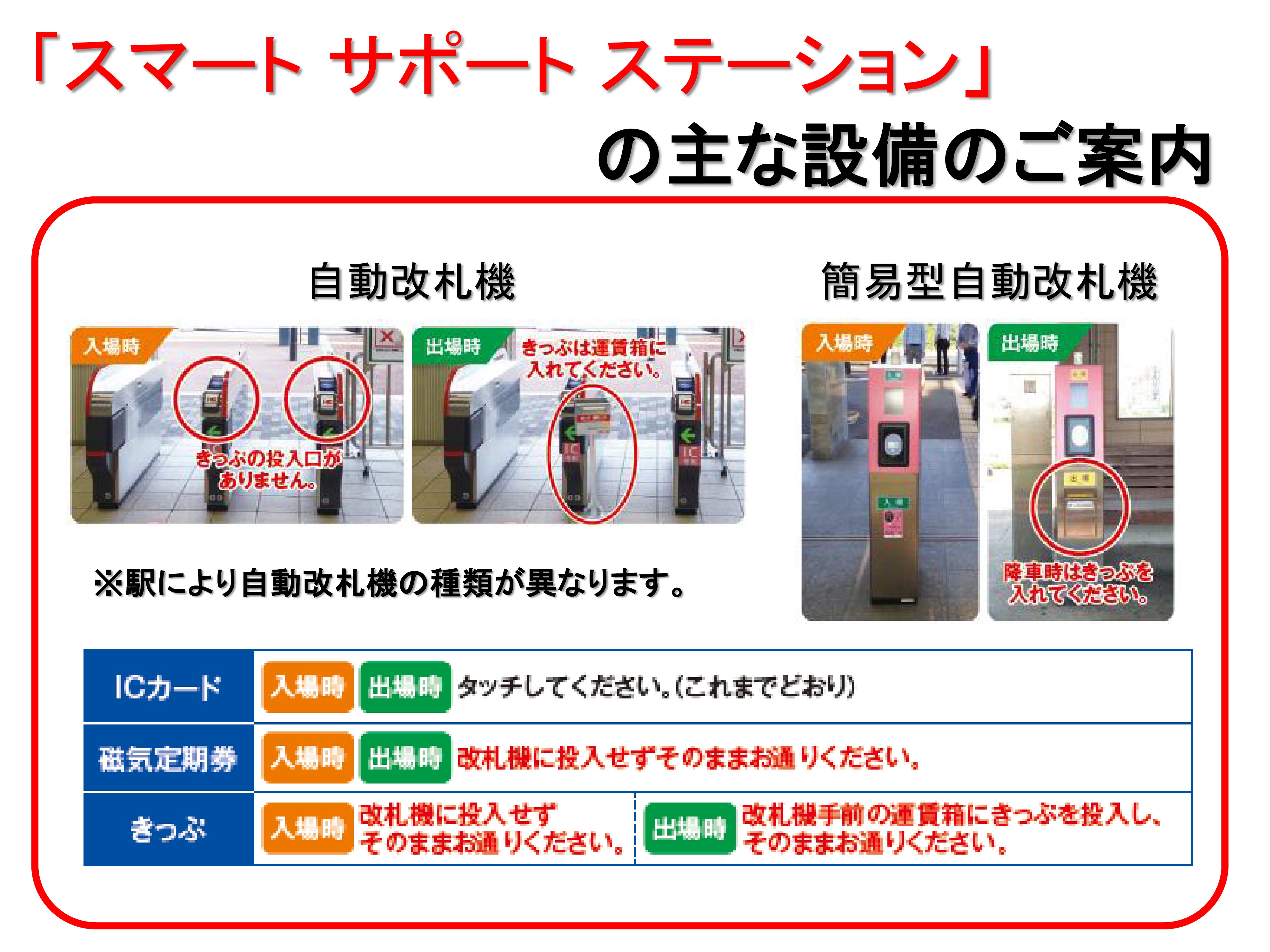 自動改札機